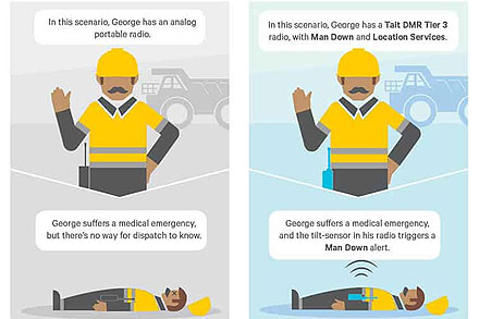 Keeping Mining Workers Safe: A Comparative Infographic