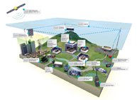 Get an insider's look at what your Tait P25 Solution might look like